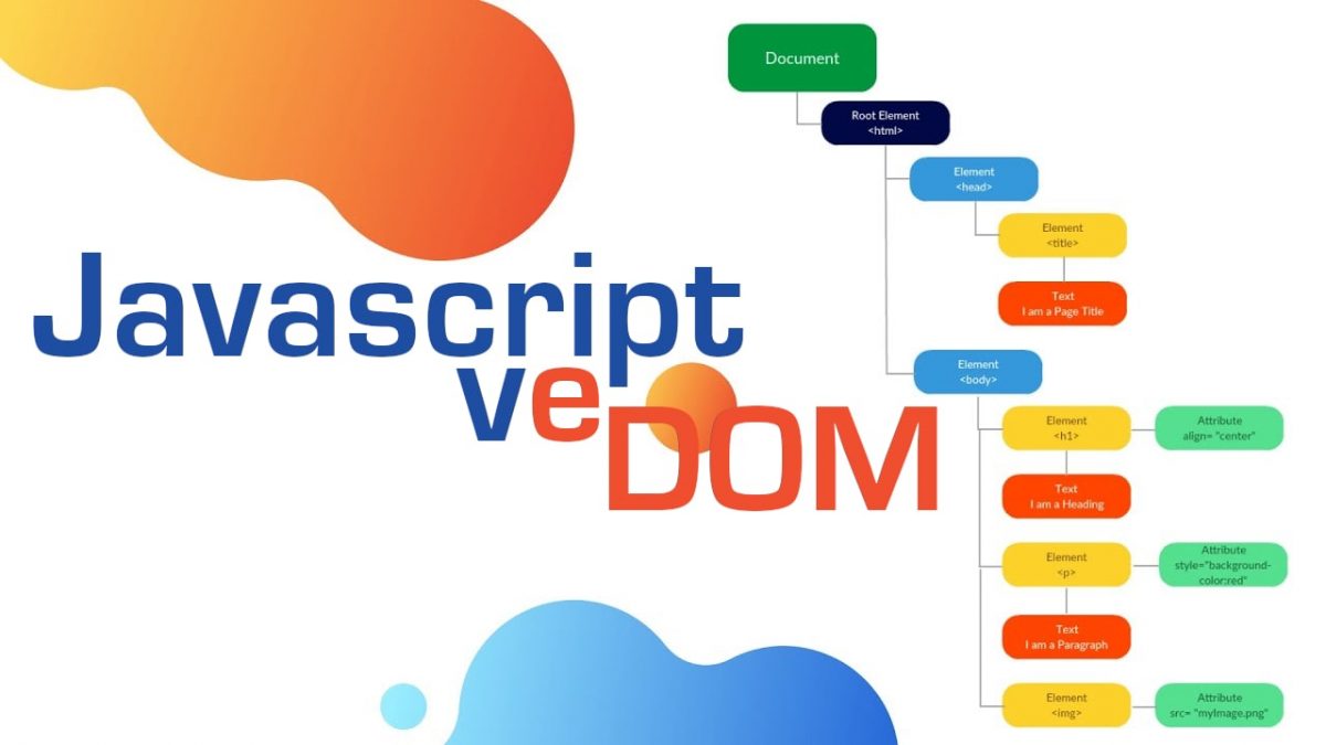 DOM’u Javascript ile Düzenleme