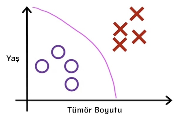 Denetimsiz Öğrenme - Gözetimsiz Öğrenme - Unsupervised Learning