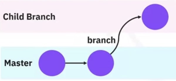 Git ve Github ile Çalışmak 13