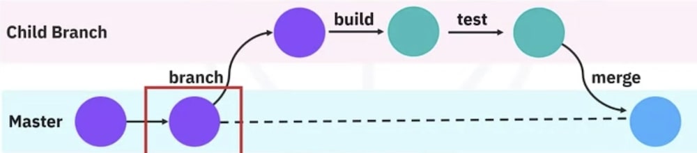 Git ve Github ile Çalışmak 15