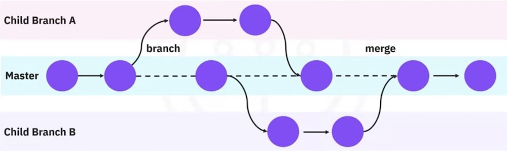 Git ve Github ile Çalışmak 16