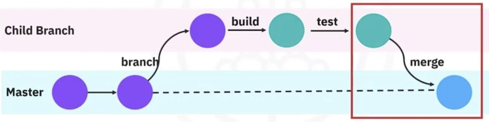 Git ve Github ile Çalışmak 61