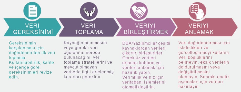 Problemden Çözüme Veri Bilimi Metodolojileri 7